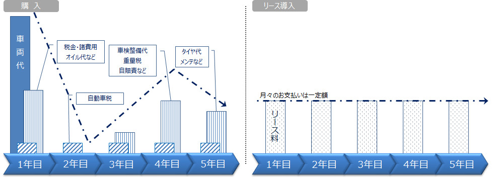 カーリース導入効果