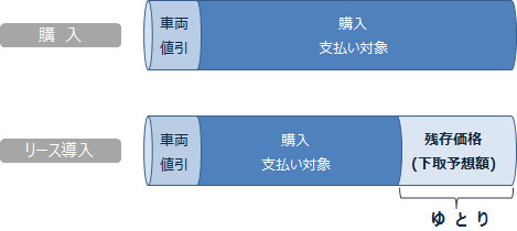 カーリースで支払いにゆとりが！