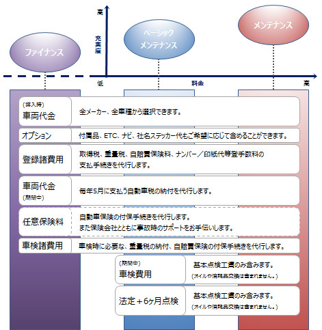 パッケージプラン