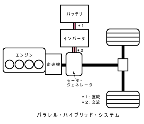 パラレル・ハイブリッド・システム