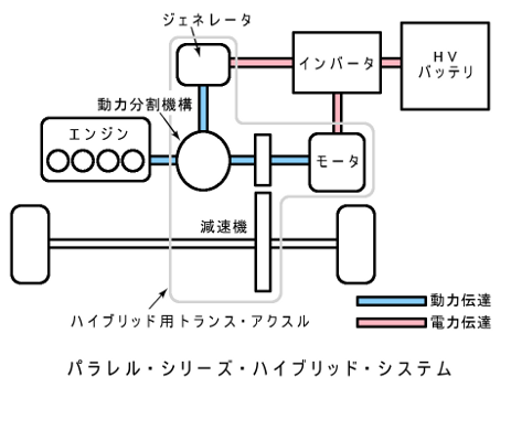 パラレル・シリーズ・ハイブリッド・システム