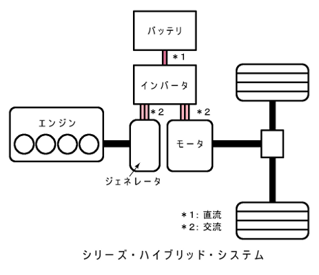 シリーズ・ハイブリッド・システム