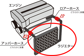 ラジエター交換